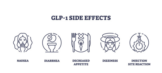 Outline icons set depicting GLP-1 side effects, nausea, diarrhea, decreased appetite, dizziness, injection site reaction.
