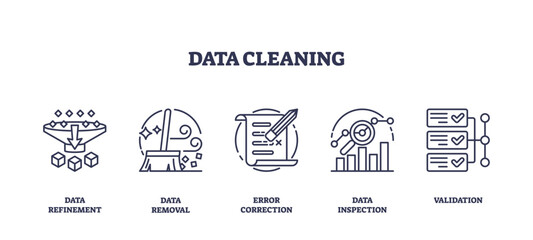 Outline icons set depicting data refinement, data removal, error correction, data inspection, and validation. Outline icons set.