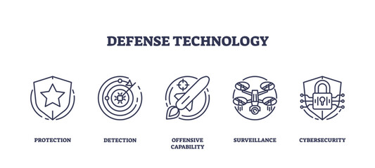 Outline icons set representing defense technology concepts, protection, detection, offensive capability, surveillance, and cybersecurity. Outline icons set.