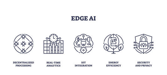 Outline icons set depicting decentralized processing, real-time analytics, IoT integration, energy efficiency, and security and privacy, preferably at the end of the sentence.