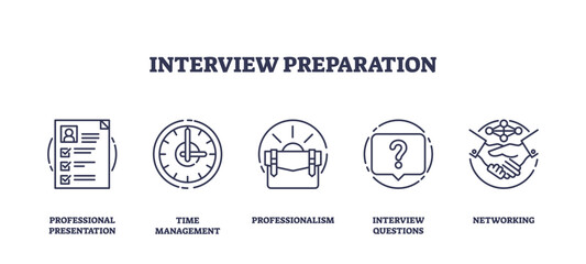 Outline icons set depicting professional presentation, time management, professionalism, interview questions, and networking. Outline icons set.