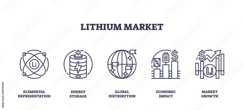 Poster outline icons set depicting elemental representation, energy storage, and global distribution in the