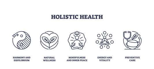 Outline icons set representing holistic health concepts like harmony, wellness, mindfulness, energy, and preventive care, preferably at the end of the sentence.