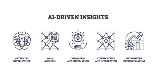 Outline icons set representing AI-driven insights with concepts of artificial intelligence, data analysis, and innovation. Outline icons set.