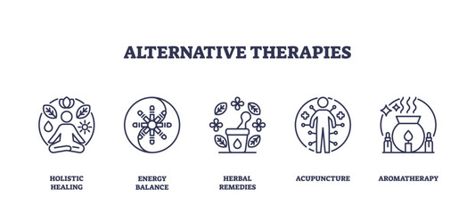 Obraz premium Outline icons set depicting holistic healing, energy balance, herbal remedies, acupuncture, and aromatherapy, representing alternative therapies. Outline icons set.