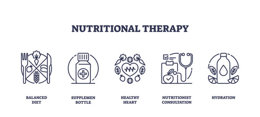 Set of outline icons representing balanced diet, supplement bottle, healthy heart, nutritionist consultation, and hydration. Outline icons set.