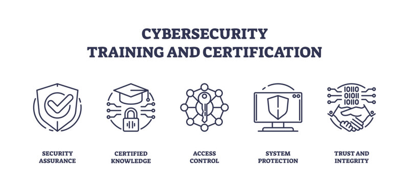 Cybersecurity training and certification icons with shield, graduation cap, and network nodes, outline icons set.