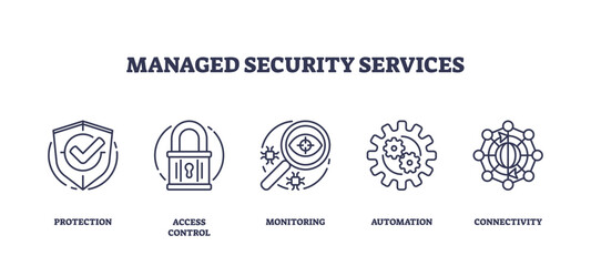 Icons set representing protection, access control, monitoring, automation, and connectivity, preferably at the end of the sentence.