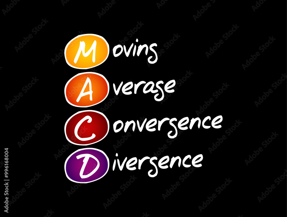 Aufkleber macd moving average convergence divergence - trading indicator used in technical analysis of stock p