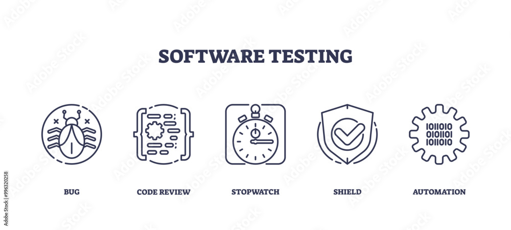 Poster icons representing bug, code review, stopwatch, shield, and automation in software testing, outline 