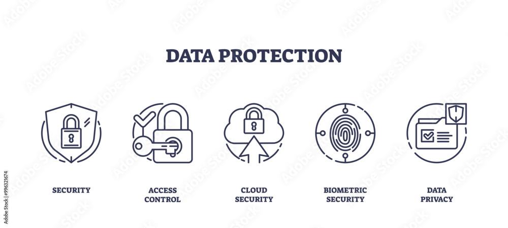 Poster outline icons representing security, access control, cloud security, biometric security, and data pr