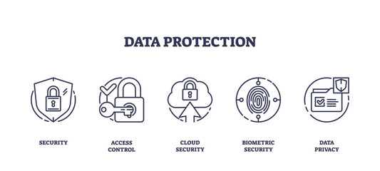 Outline icons representing security, access control, cloud security, biometric security, and data privacy, outline icons set.