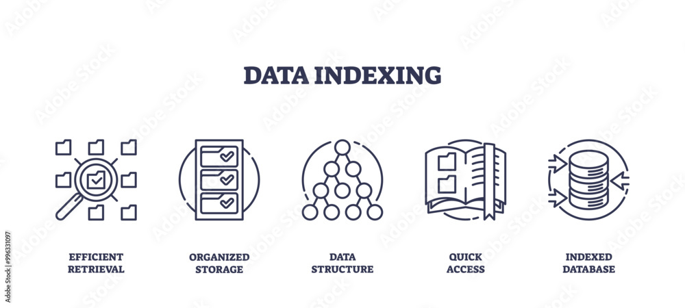 Poster outline icons set depicting efficient retrieval, organized storage, data structure, quick access, an