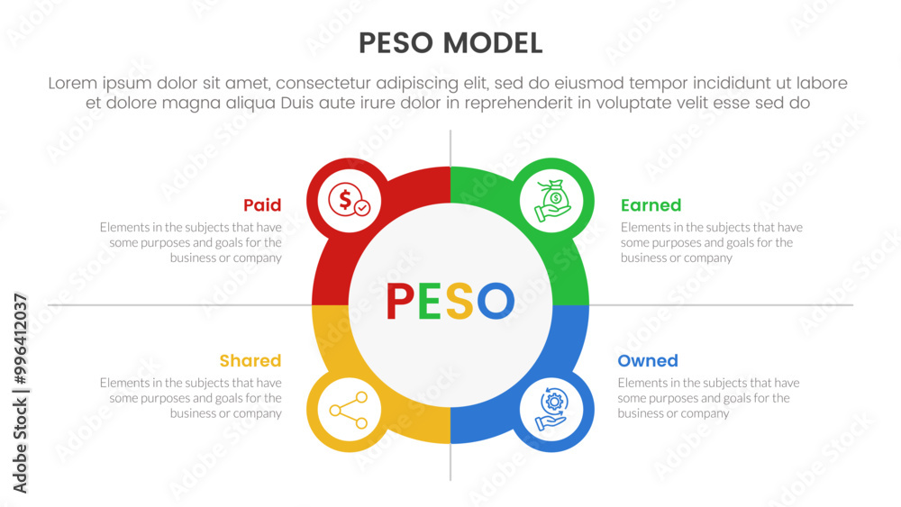 Poster peso model strategic framework infographic 4 point stage template with big circle outline with small