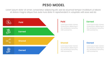 PESO Model strategic framework infographic 4 point stage template with big arrow shape combination for slide presentation