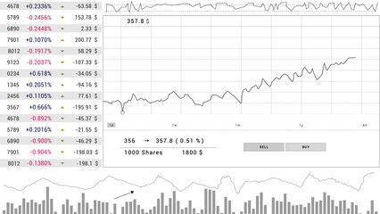 Trading HUD platform Investment stock market white screen. Stock chart, candles, index data pattern.