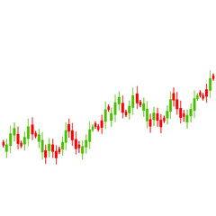 Forex Market Candlestick Chart