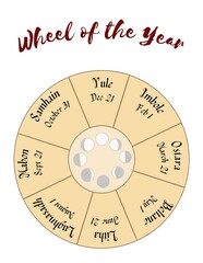Naklejka premium Wheel of the year white and transparent background and text 