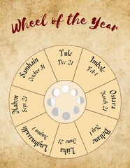 Naklejka premium Wheel of the year vintage background with text 
