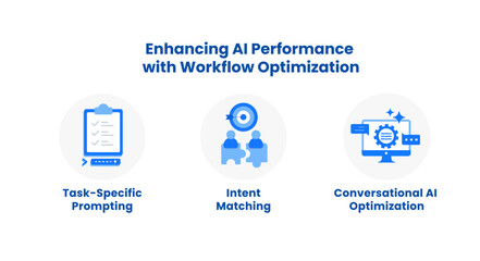 Enhancing AI Performance with Workflow Optimization. Icons for Conversational AI Optimization, Task-Specific Prompting, AI Workflow Refinement, Intent Matching, Scenario-Based Responses and more.