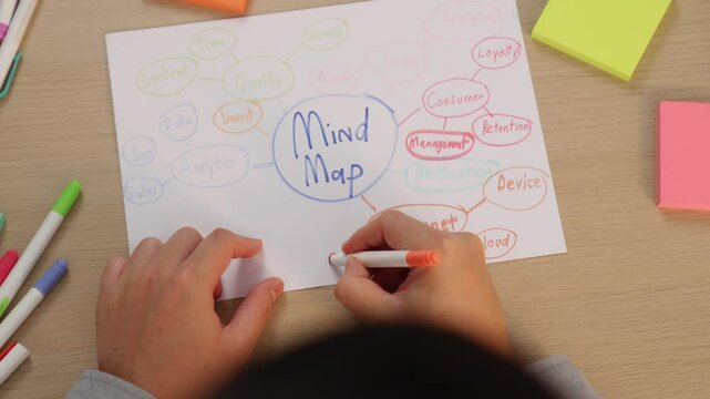 Slow motion hand closeup startup employee brainstorming strategic marketing plan and making mind map with colorful sticky notes placed on office table at meeting room. Variegated
