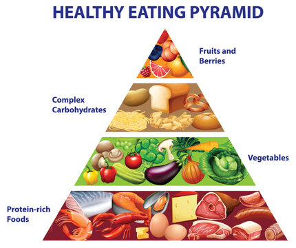 Healthy Eating Pyramid Illustration