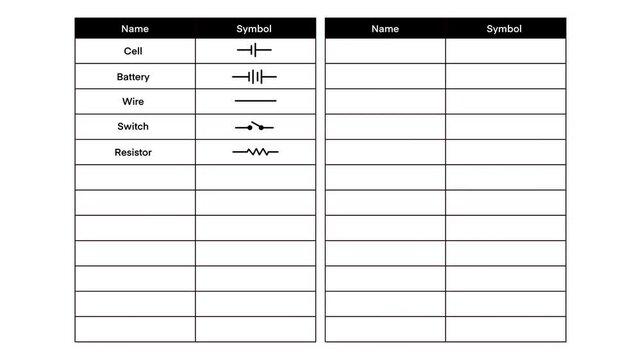 electrical circuit symbols, including symbols for batteries, resistors, fuses, switches, transformers, teaching electronics, electrical engineering, physics, electrical circuits, infographic is ideal 