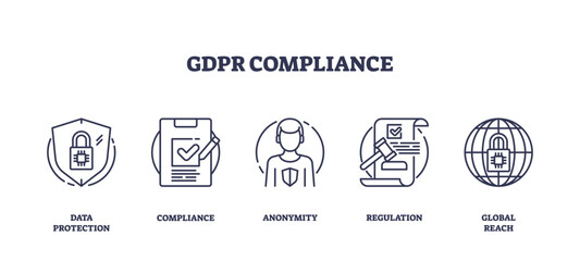GDPR compliance concept with data protection, compliance, anonymity, regulation, and global reach icons, outline icons set.