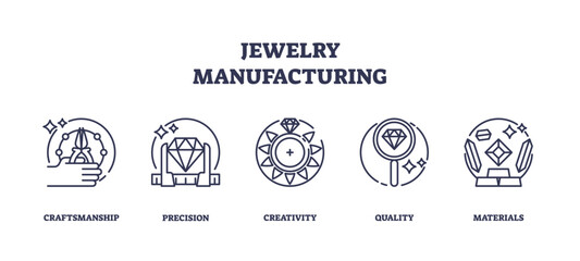 Outline icons set depicting jewelry manufacturing concepts, craftsmanship, precision, creativity, quality, and materials.
