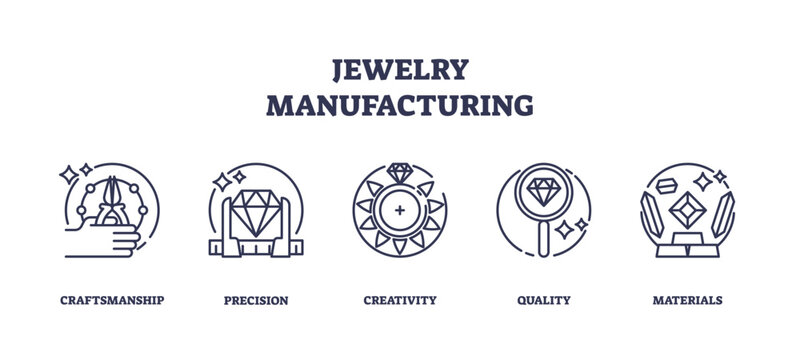 Outline icons set depicting jewelry manufacturing concepts, craftsmanship, precision, creativity, quality, and materials.