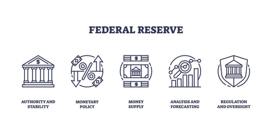 Outline icons set depicting Federal Reserve concepts, authority, monetary policy, money supply, analysis, and regulation. Outline icons set.