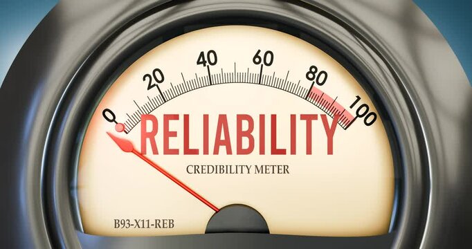 Reliability and Credibility Meter that hits less than zero, showing an extremely low level of reliability, none of it, insufficient. Minimum value, lack of reliability.