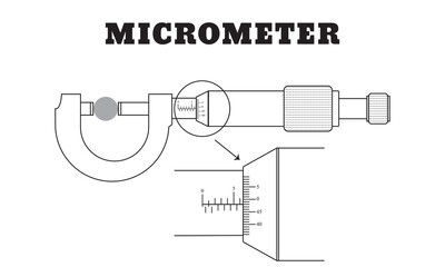 Micrometer icon. Diagram of Micrometer on white background drawing by illustration