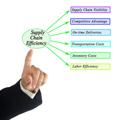 Benefits of Supply Chain Efficiency