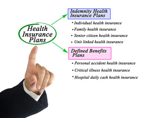 Types of  Health Insurance Plans.