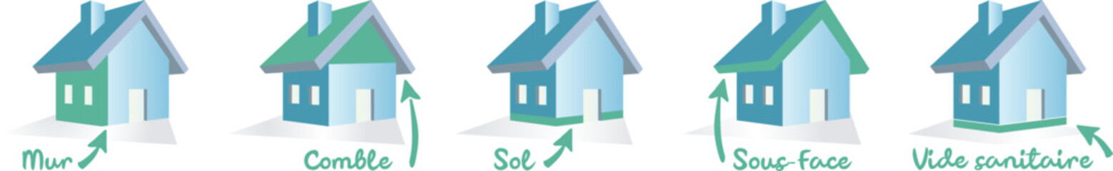 Schéma maison isolation, mur, comble, sol, sous-face, vide sanitaire
