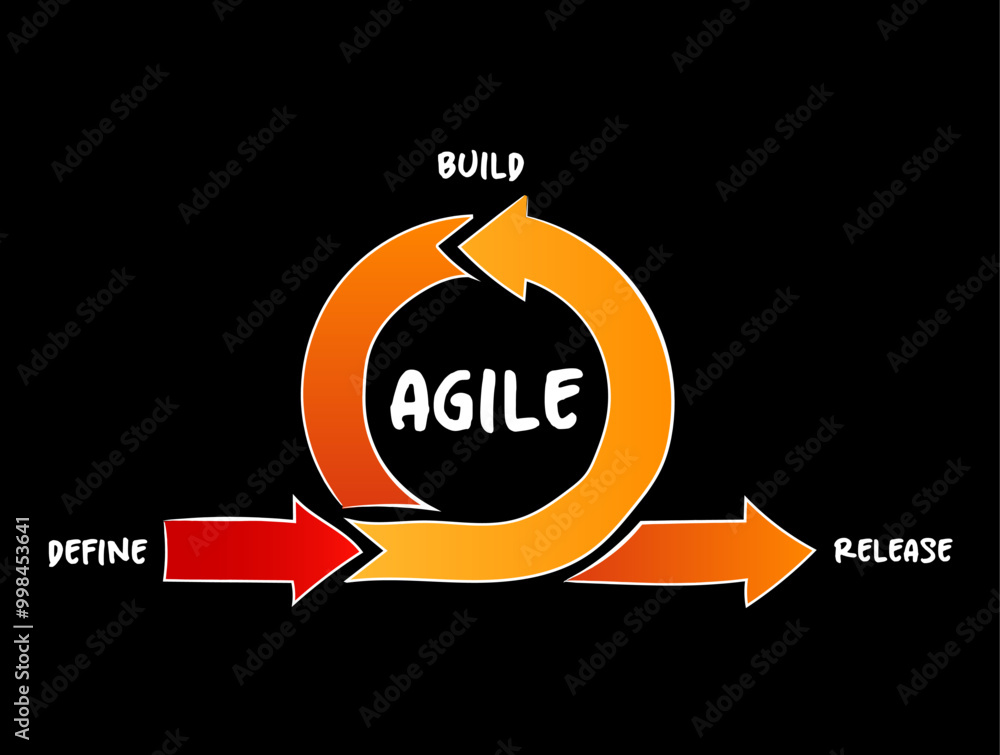 Poster agile development process - define, build and release, business infographic concept for presentation