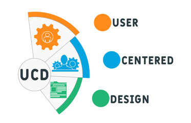  UCD - User Centered Design acronym. business concept background. vector illustration concept with keywords and icons. lettering illustration with icons for web banner, flyer, landing pag