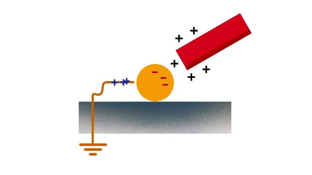 Static electricity experiment, Static Electricity, Physics Experiments, Static electricity with opposite attraction and like repel, physics experiment device parts. Scientific charge detection