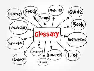 Glossary - an alphabetical list of words relating to a specific subject with explanations, mind map text concept background