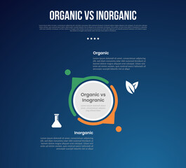 organic vs inogranic infographic for comparison data with big circle center and creative small arrow outline with modern dark gradient style background with 2 point information