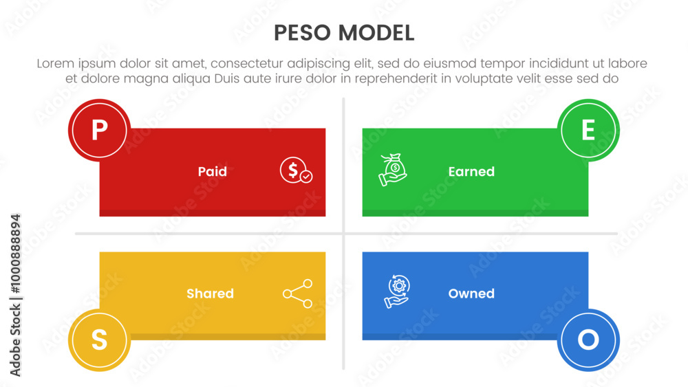 Poster peso model strategic framework infographic 4 point stage template with long rectangle shape matrix s