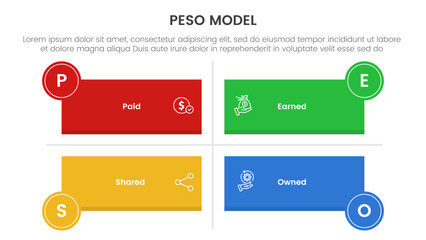 PESO Model strategic framework infographic 4 point stage template with long rectangle shape matrix structure for slide presentation
