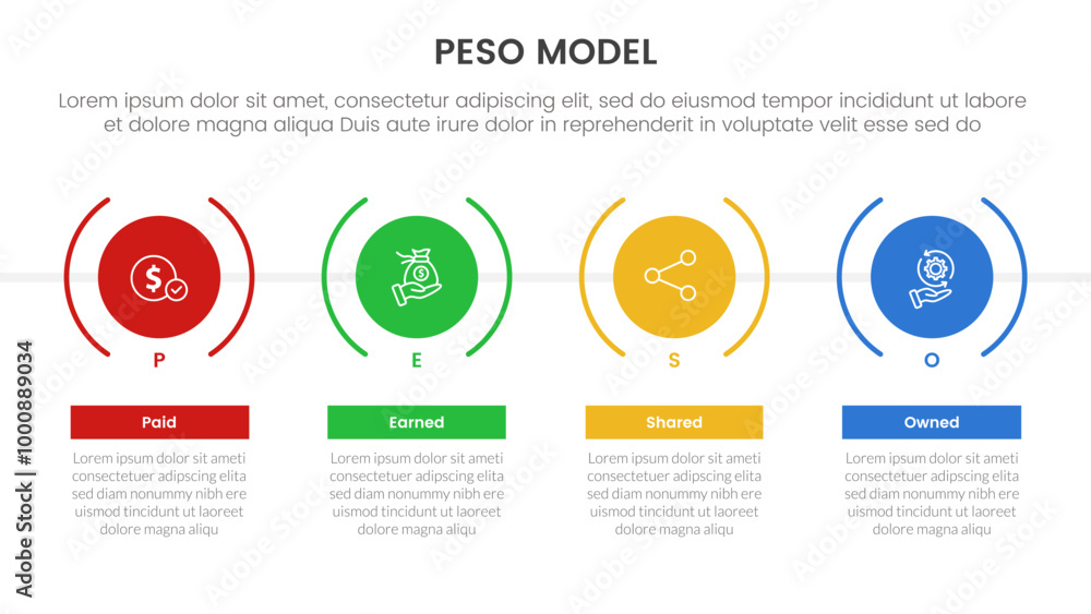 Poster peso model strategic framework infographic 4 point stage template with timeline style with big creat