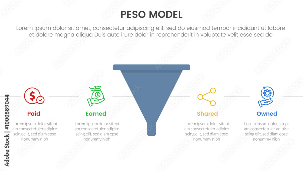 Poster PESO Model strategic framework infographic 4 point stage template with funnel shape with horizontal point description for slide presentation