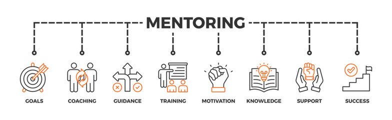 Mentoring banner web icon illustration concept with icon of goals, coaching, guidance, training, motivation, knowledge, support, and success