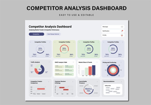 Competitor Analysis Dashboard