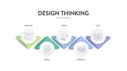 Infographic design thinking process ( Empathise, Define, Ideate, Prototype, and Test) in five steps with circle timeline, paper style. Illustration for develop innovative technology. Business diagram.