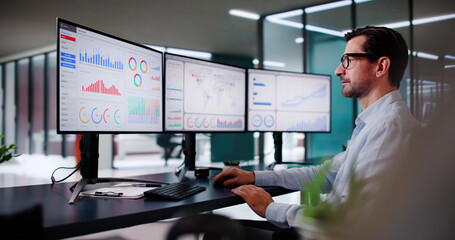 Financial Business Analytics Data Dashboard