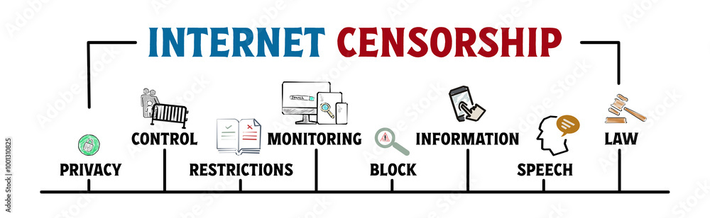 Sticker internet censorship concept. illustration with keywords and icons. horizontal web banner